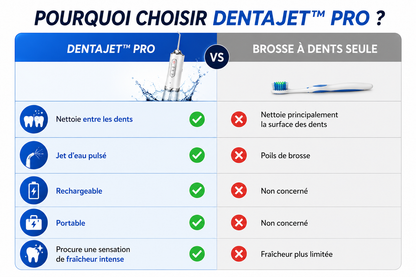 DentaJet™ Pro - Le nettoyage bucco-dentaire Premium